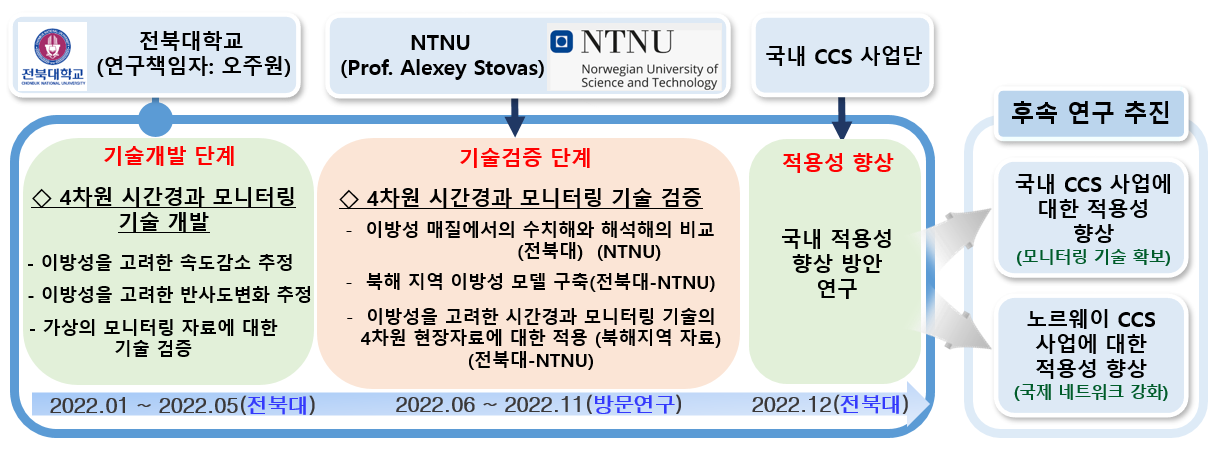 Jeonbuk National University Geophysics Computing Lab Selected for Korea-Nordic Special Cooperation Project by National Research Foundation of Korea