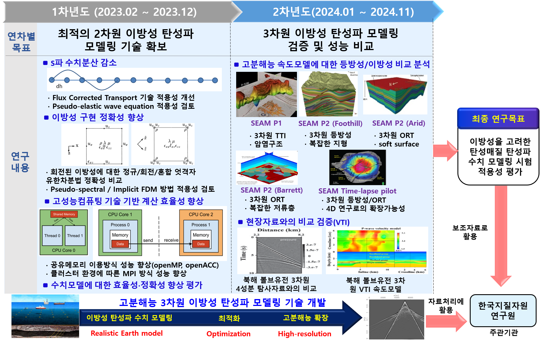 Geophysics Computing Lab Selected for KIGAM Commissioned Project