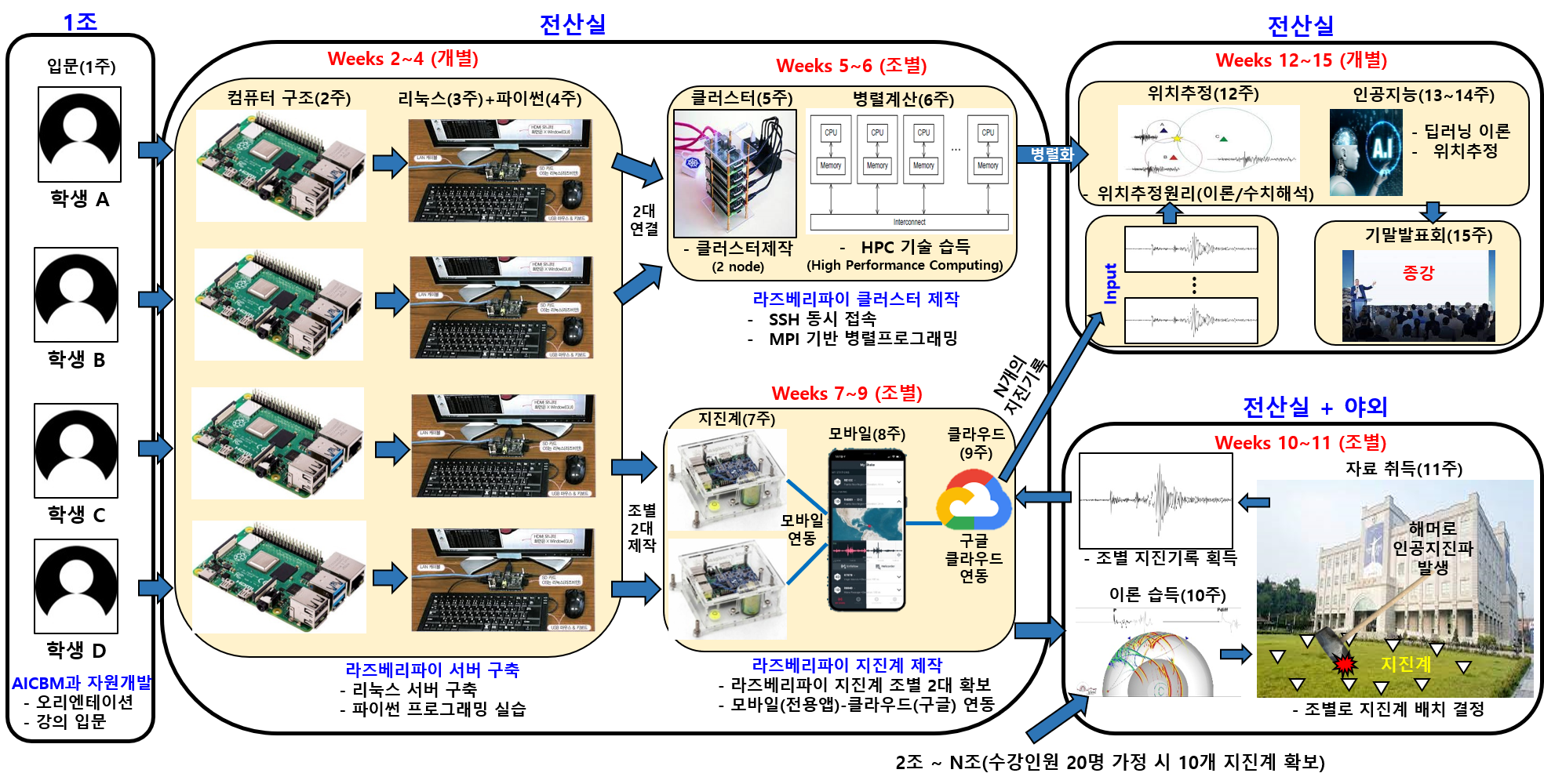Professor Ju-Won Oh's New Course 'Smart Geophysical Exploration' Organized as IAB Convergence Major Course