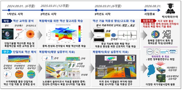 PhD Candidate Sea-Eun Park Selected for Ministry of Education's Doctoral Student Research Grant Program